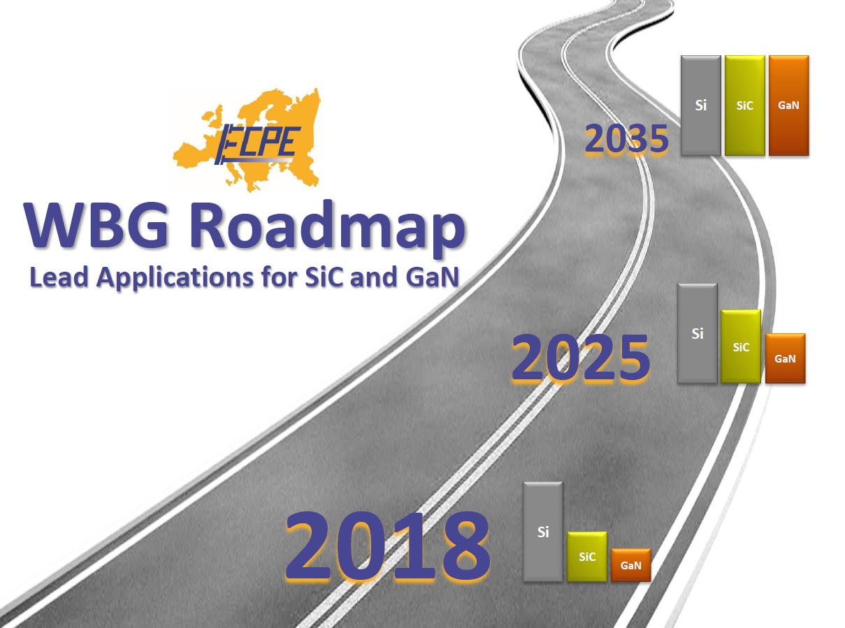WBG Roadmap | Lead Applications for SiC and GaN